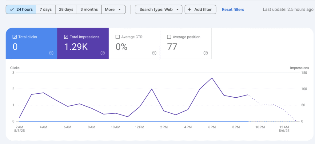 Importance of SEO In 2025